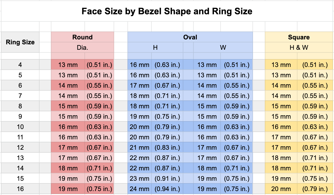 Radical Rick Signet Ring